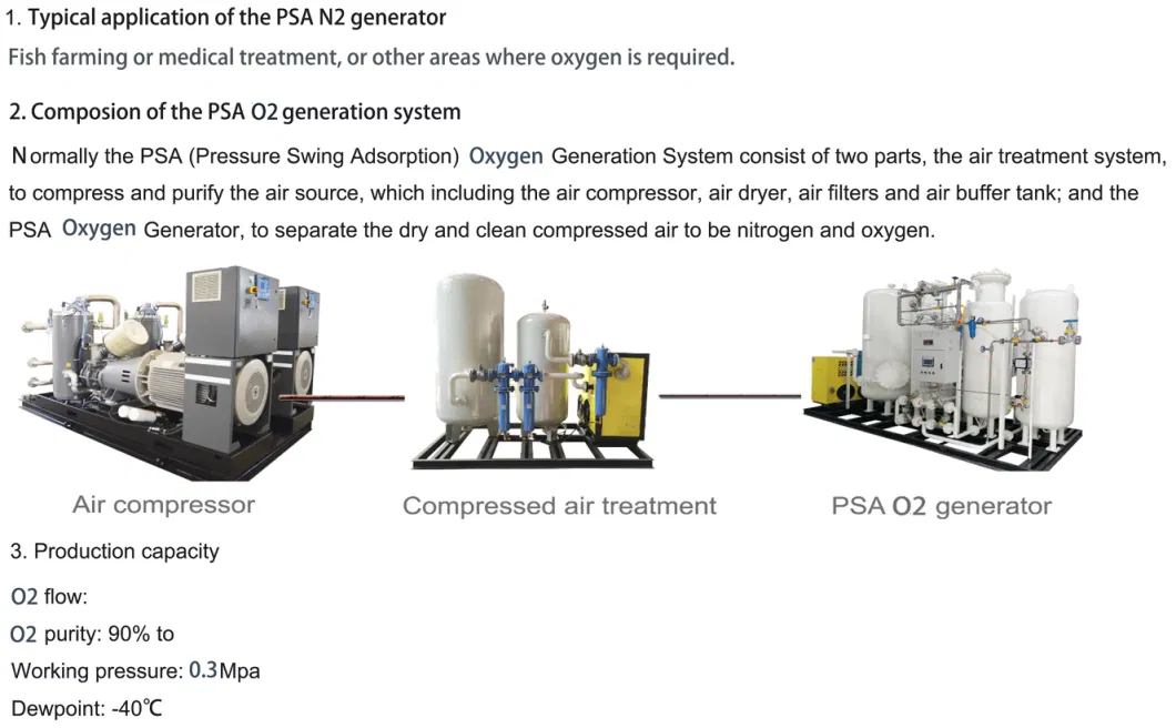 Psa O2 Generator for Fish Farming 50nm3/H, 90%